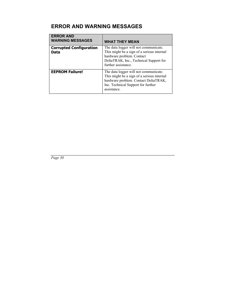 Error and warning messages | SIIG 101828 User Manual | Page 34 / 44