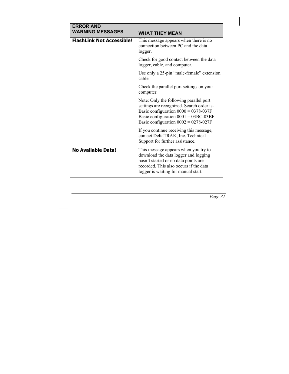 SIIG 101828 User Manual | Page 35 / 44