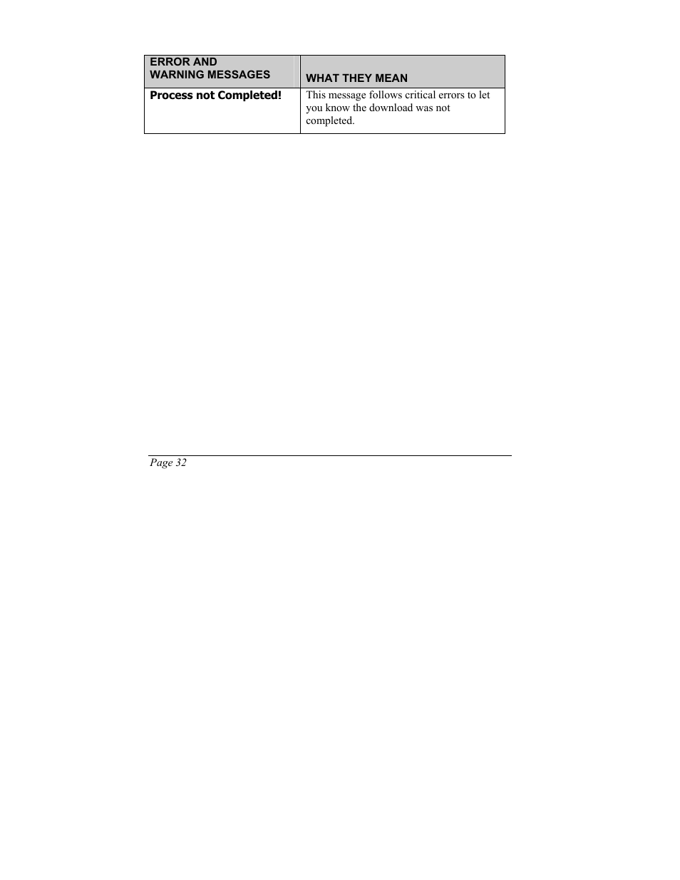 SIIG 101828 User Manual | Page 36 / 44