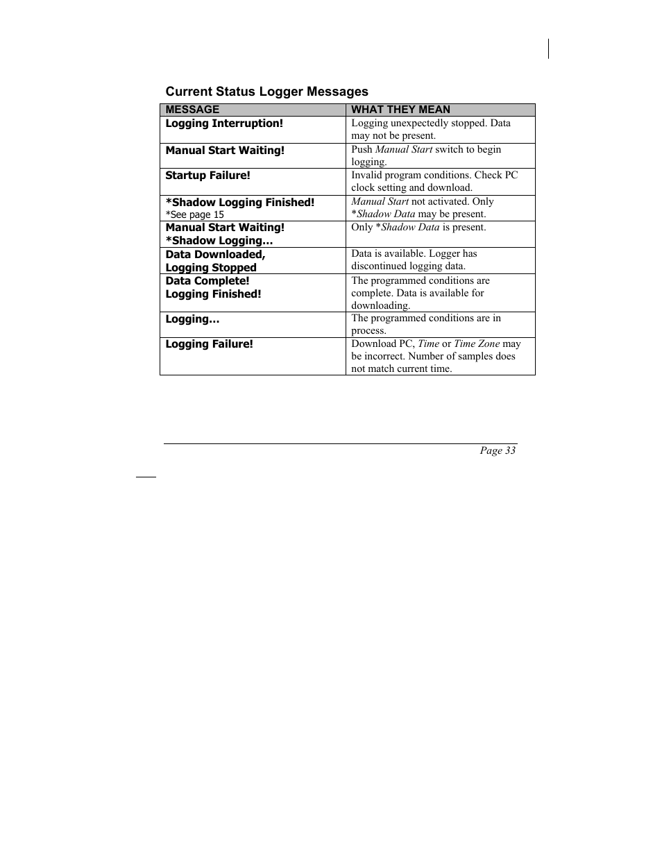 SIIG 101828 User Manual | Page 37 / 44
