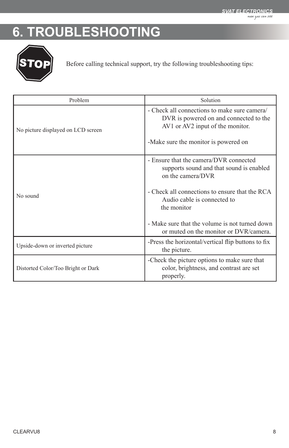 Troubleshooting | SVAT Electronics Compact 8" LCD Screen CLEARVU8 User Manual | Page 11 / 16