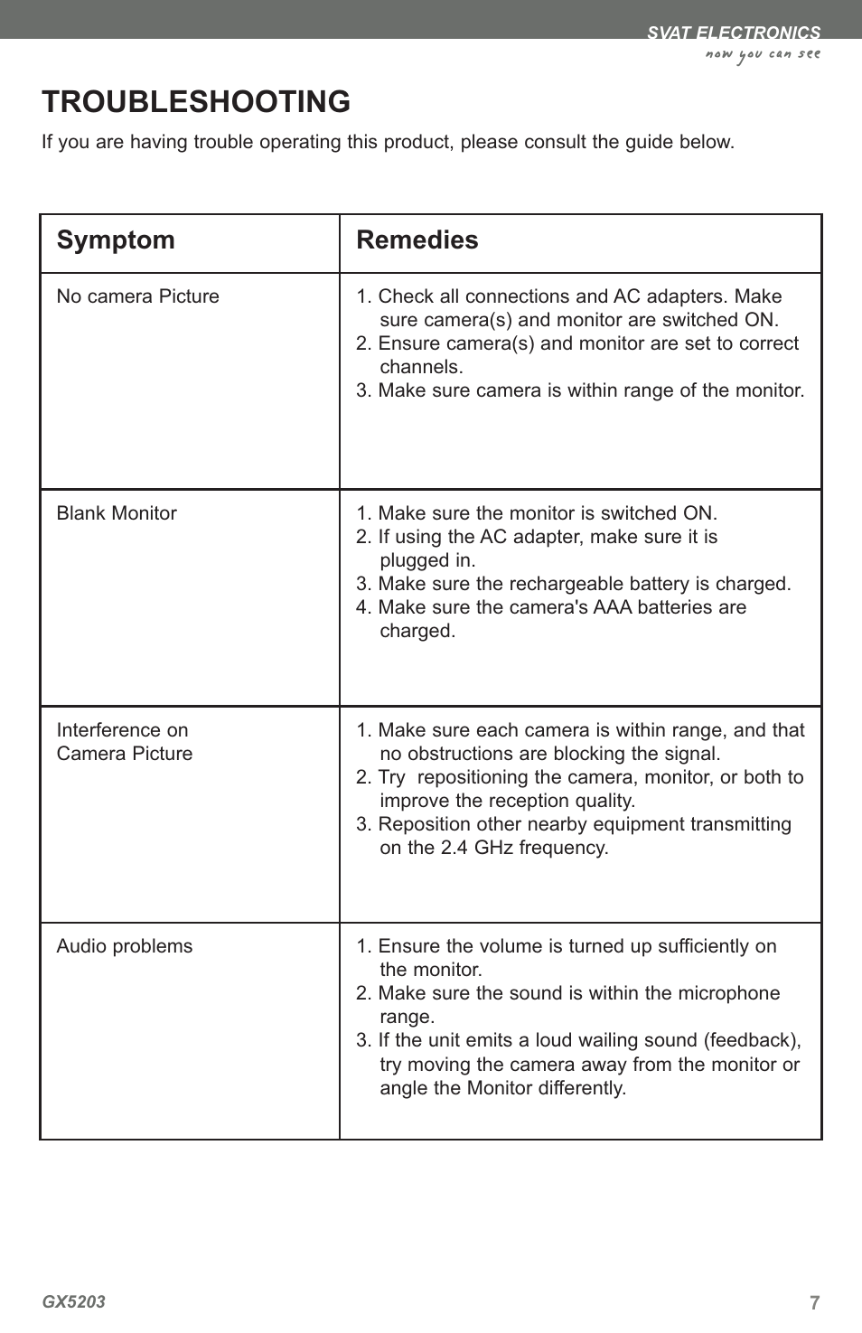 Troubleshooting, Now you can see, Symptom remedies | SVAT Electronics GX5203 User Manual | Page 10 / 16