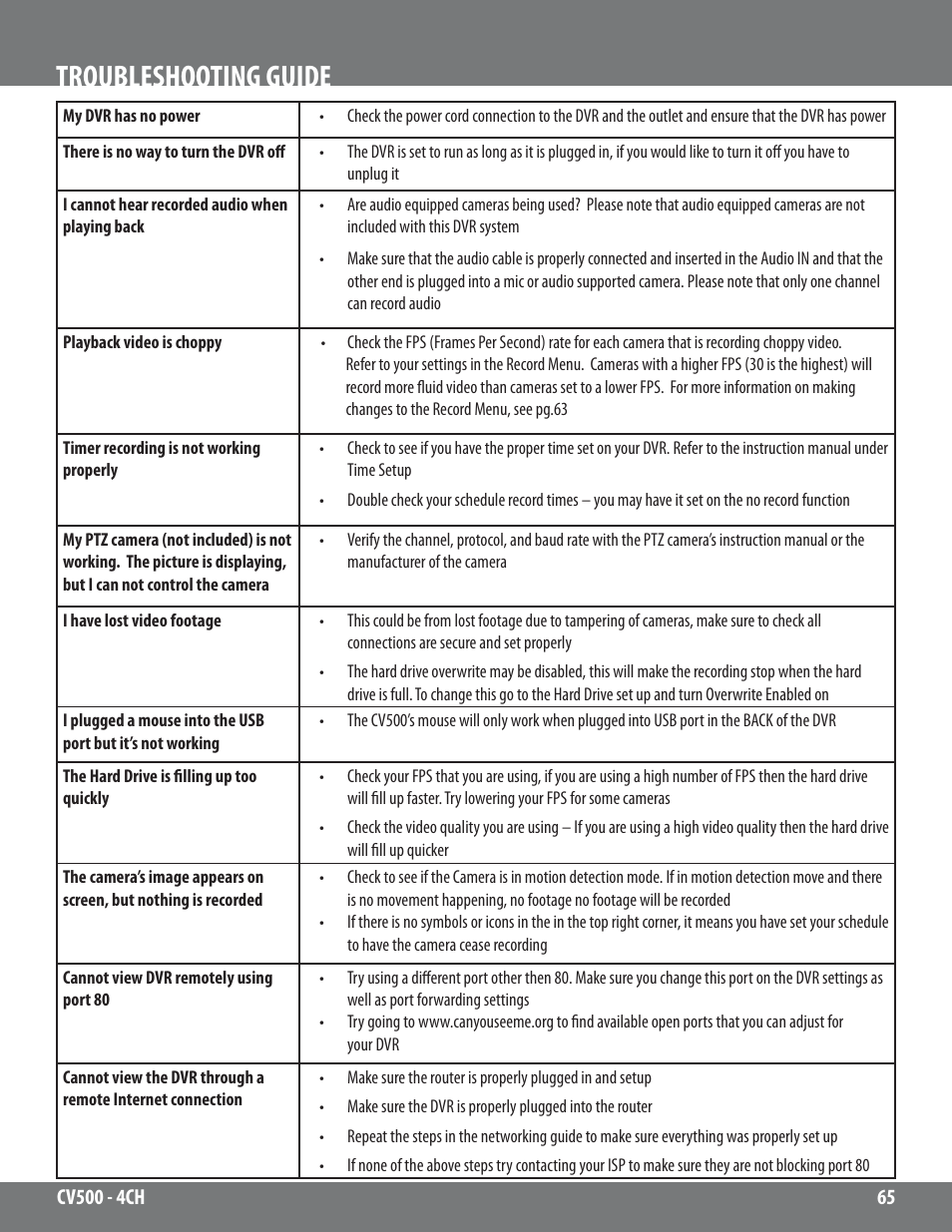 Troubleshooting guide | SVAT Electronics 2CV500 - 4CH User Manual | Page 65 / 74