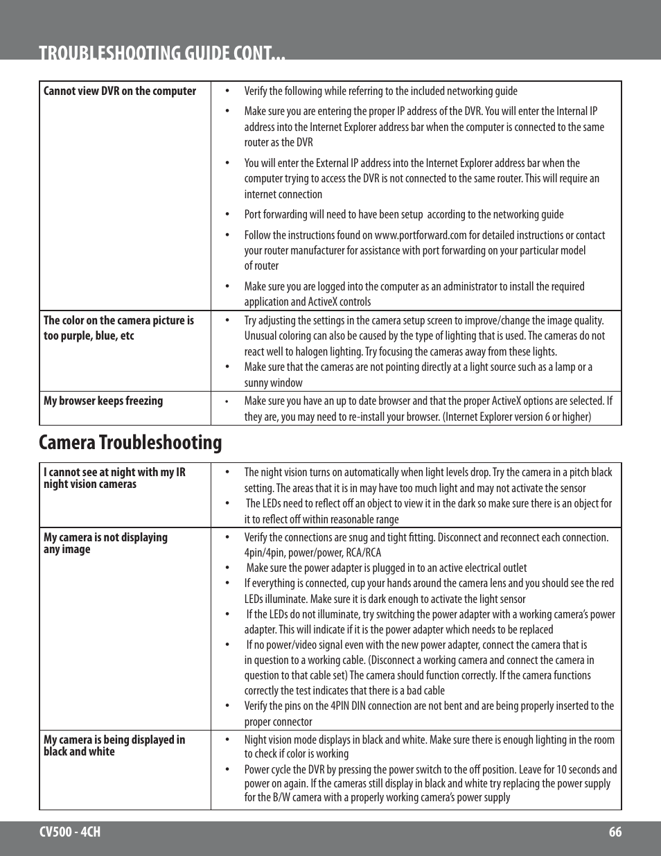 Troubleshooting guide cont, Camera troubleshooting | SVAT Electronics 2CV500 - 4CH User Manual | Page 66 / 74