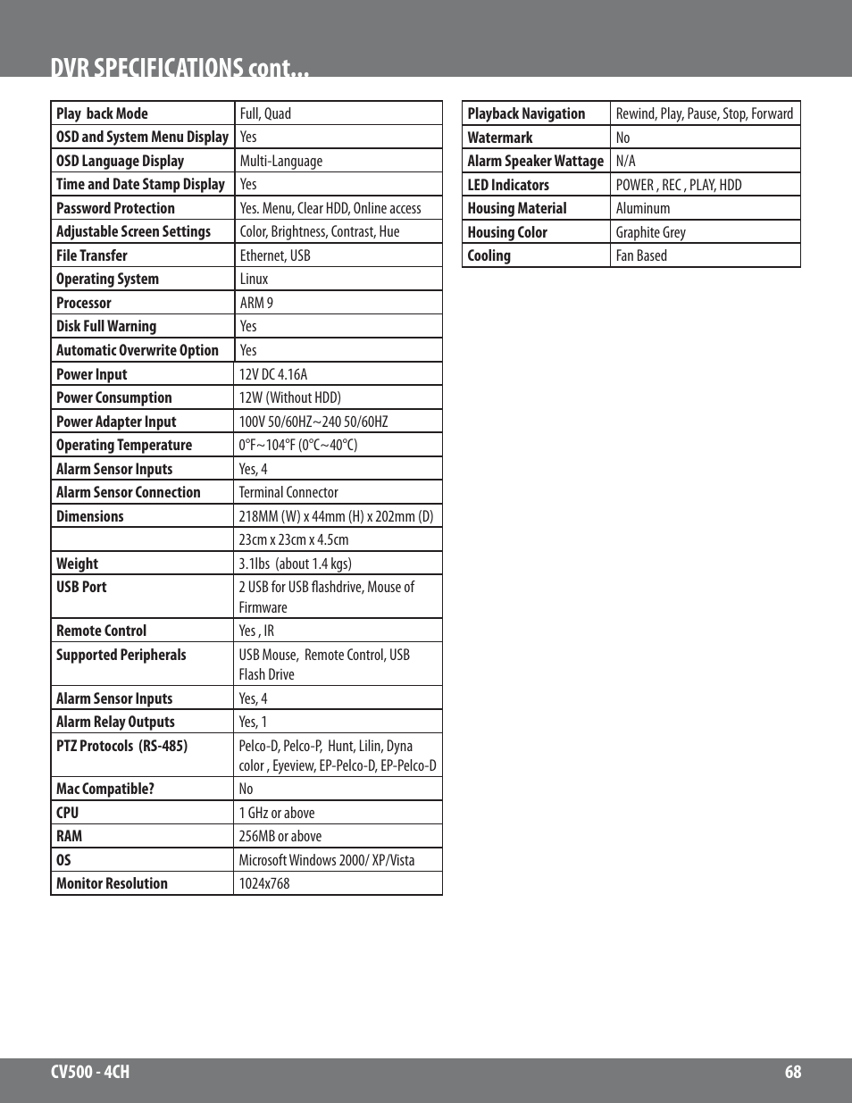 Dvr specifications cont | SVAT Electronics 2CV500 - 4CH User Manual | Page 68 / 74