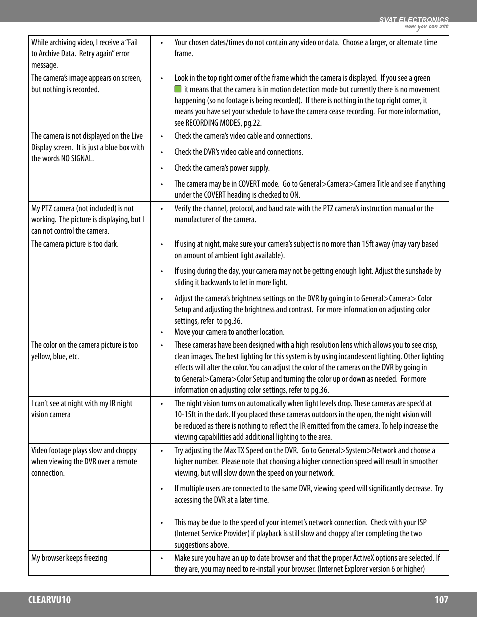 Now you can see | SVAT Electronics CLEARVU10 User Manual | Page 107 / 120