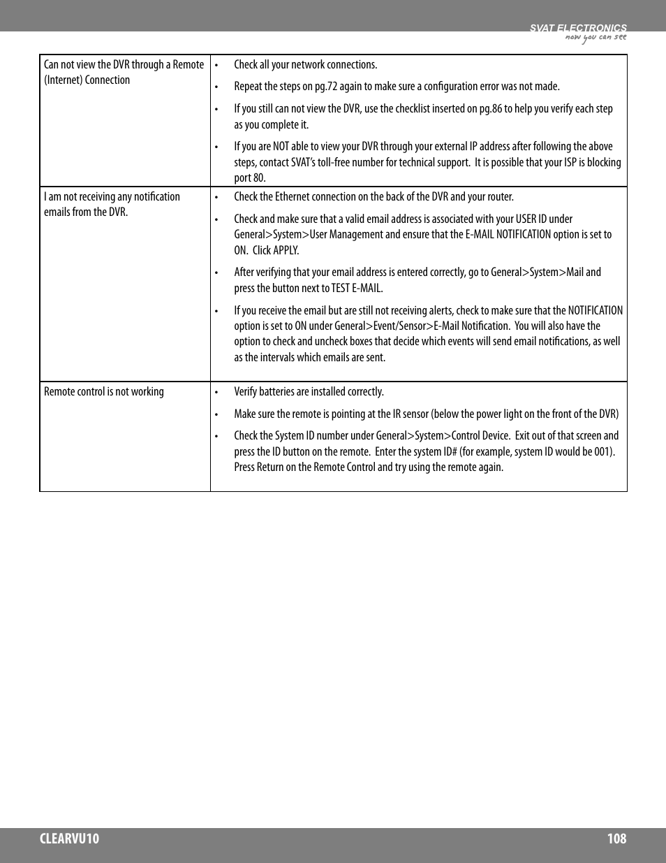 Now you can see | SVAT Electronics CLEARVU10 User Manual | Page 108 / 120