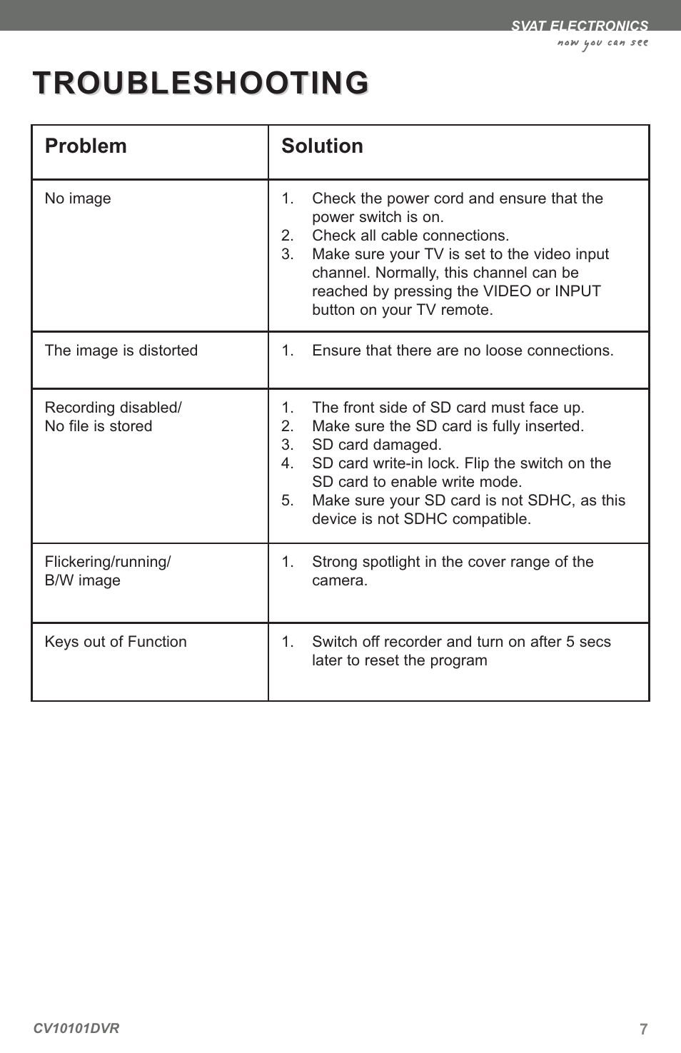 Troubleshooting, Now you can see, Problem solution | SVAT Electronics CV1010 User Manual | Page 10 / 16