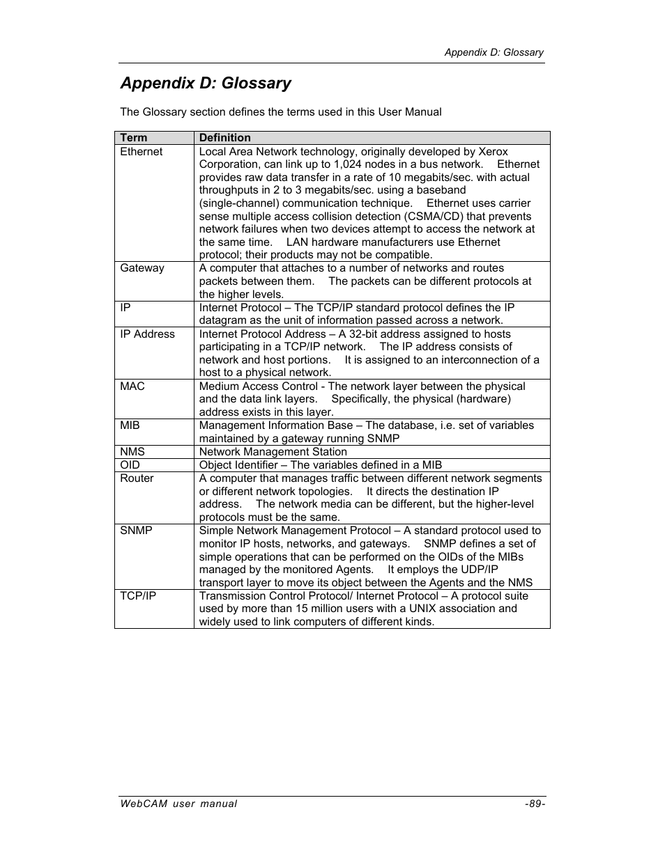 Appendix d: glossary | SVAT Electronics IP100 User Manual | Page 92 / 92