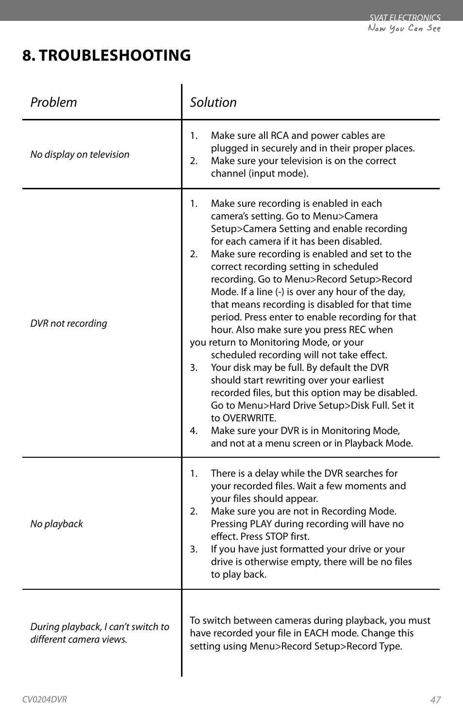 Troubleshooting, Problem solution, Now you can see | SVAT Electronics CV0204DVR User Manual | Page 50 / 60