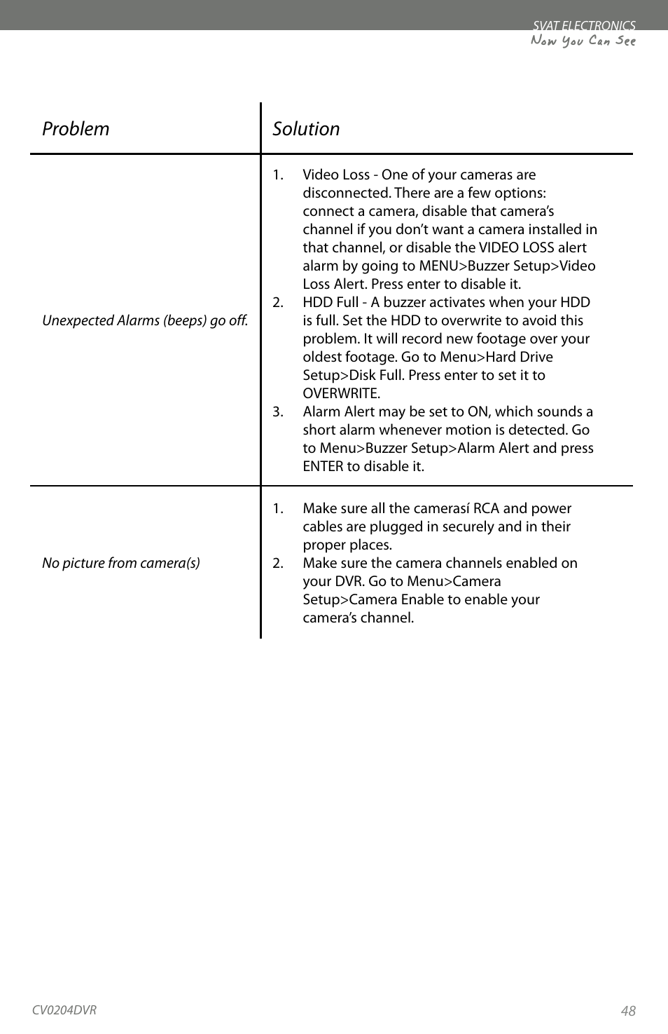 Problem solution, Now you can see | SVAT Electronics CV0204DVR User Manual | Page 51 / 60