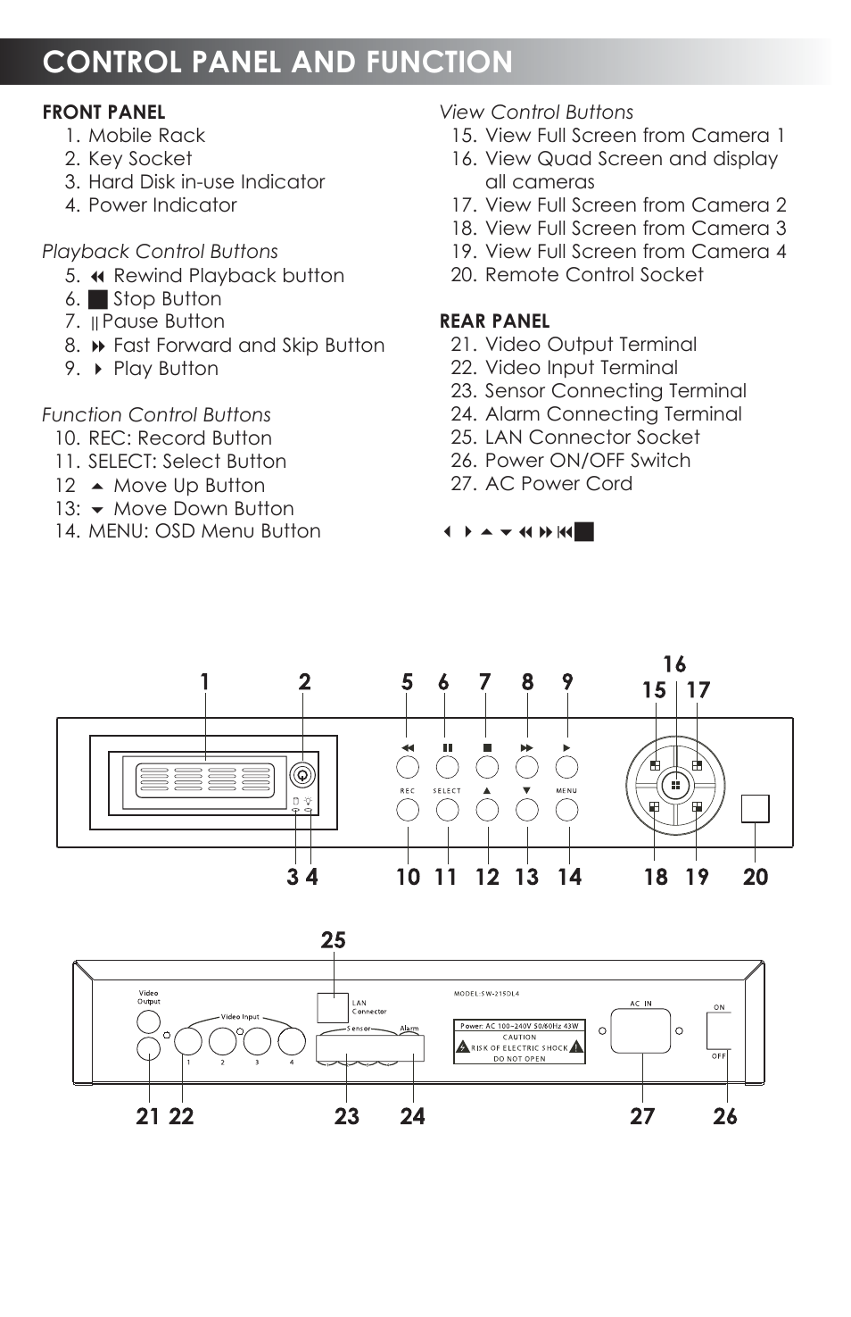 Control panel and function | SVAT Electronics CVDVR200 User Manual | Page 3 / 16