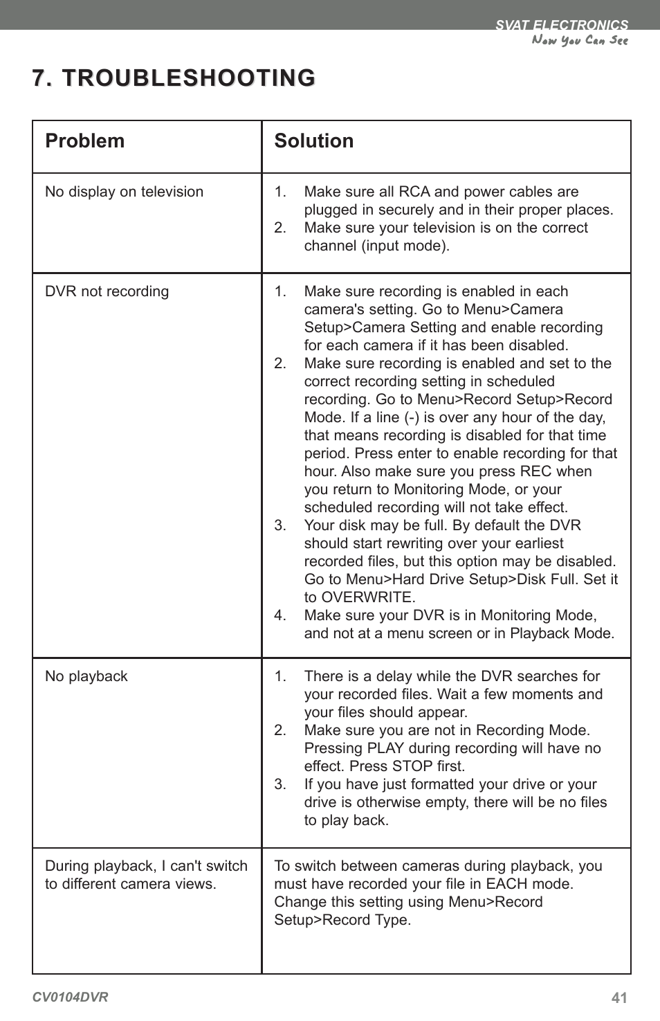 Troubleshooting, Now you can see, Problem solution | SVAT Electronics CV0104DVR User Manual | Page 44 / 60