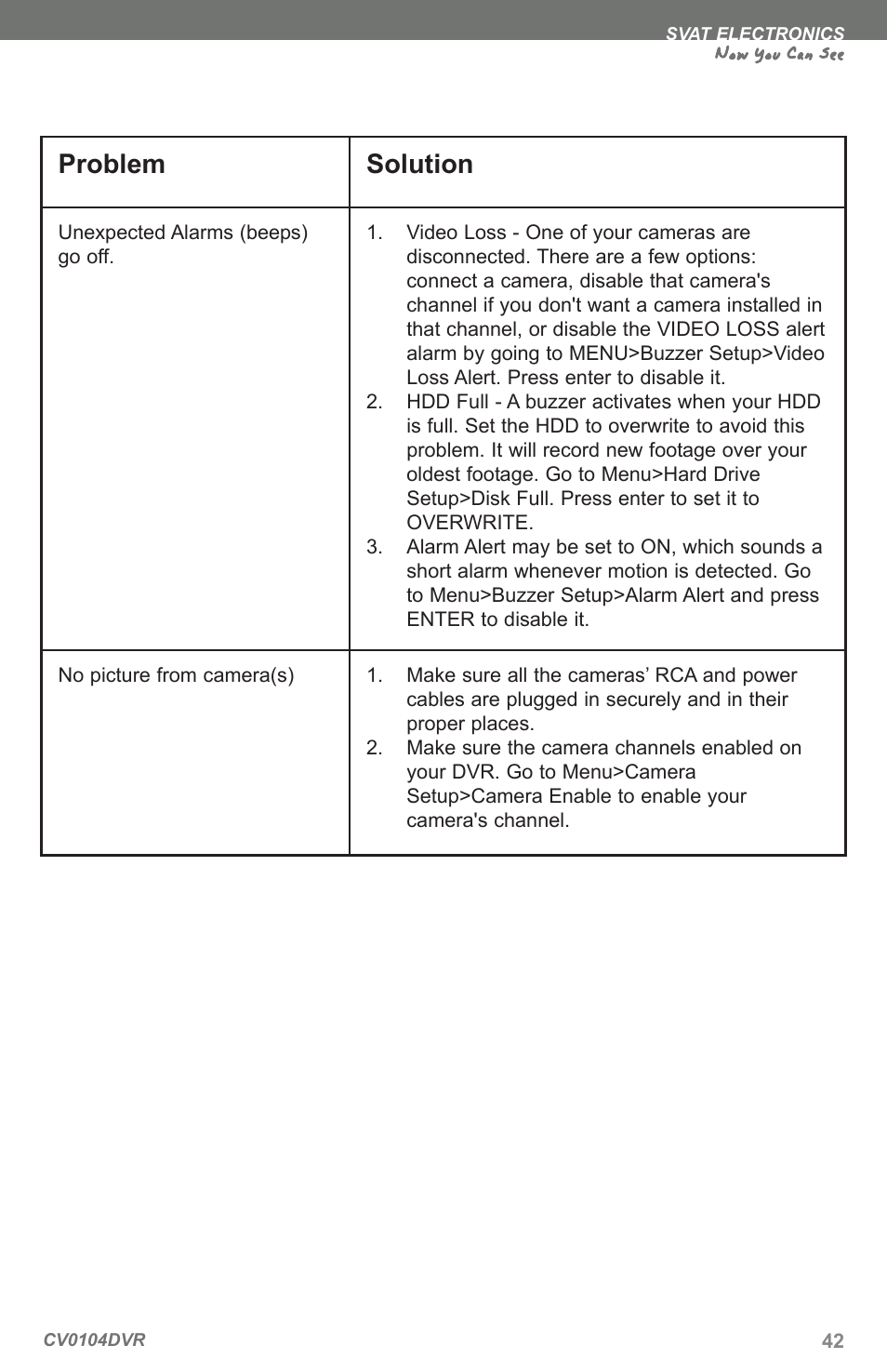 Now you can see problem solution | SVAT Electronics CV0104DVR User Manual | Page 45 / 60
