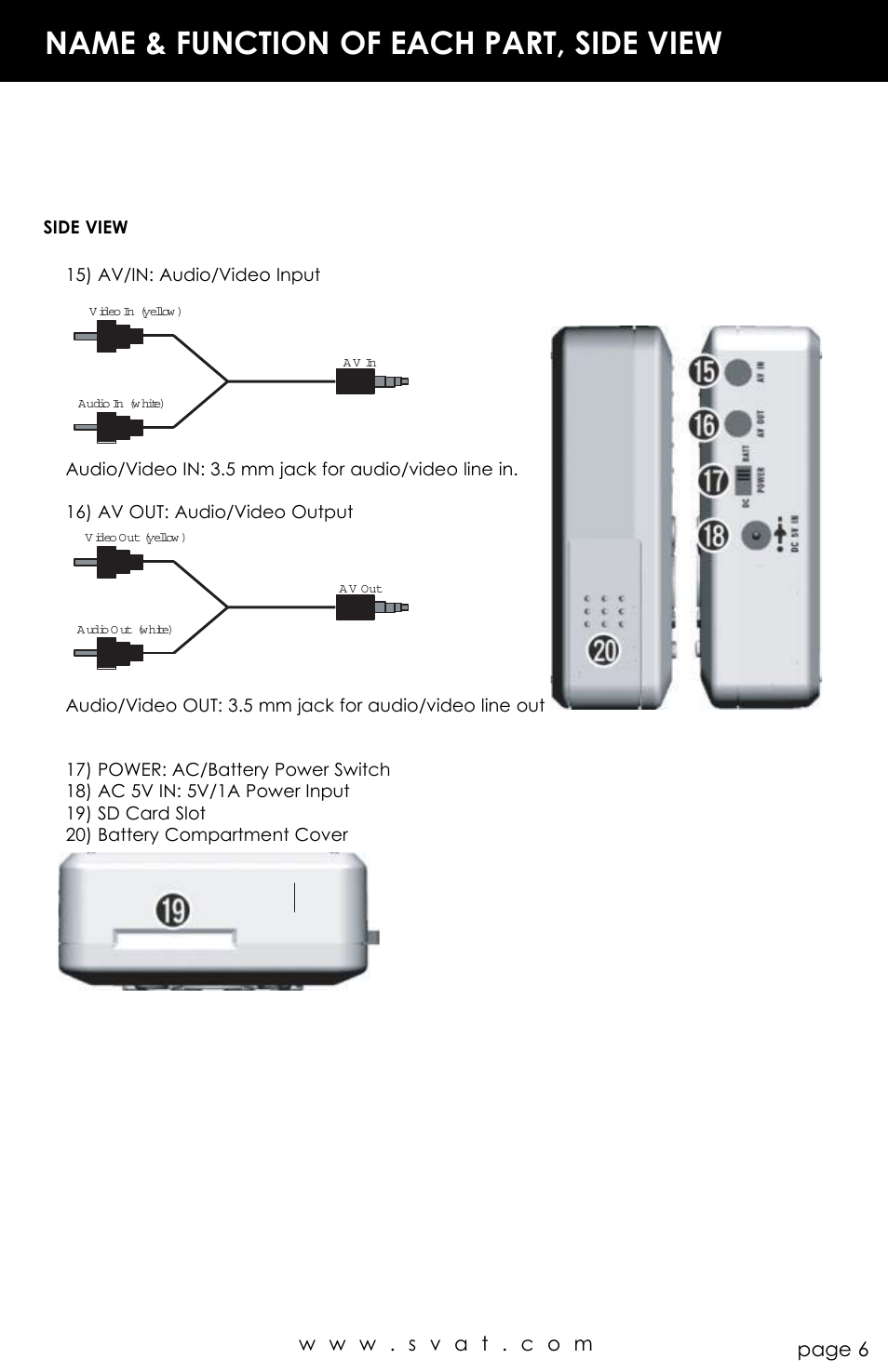 Name & function of each part, side view | SVAT Electronics CVP800 User Manual | Page 6 / 20