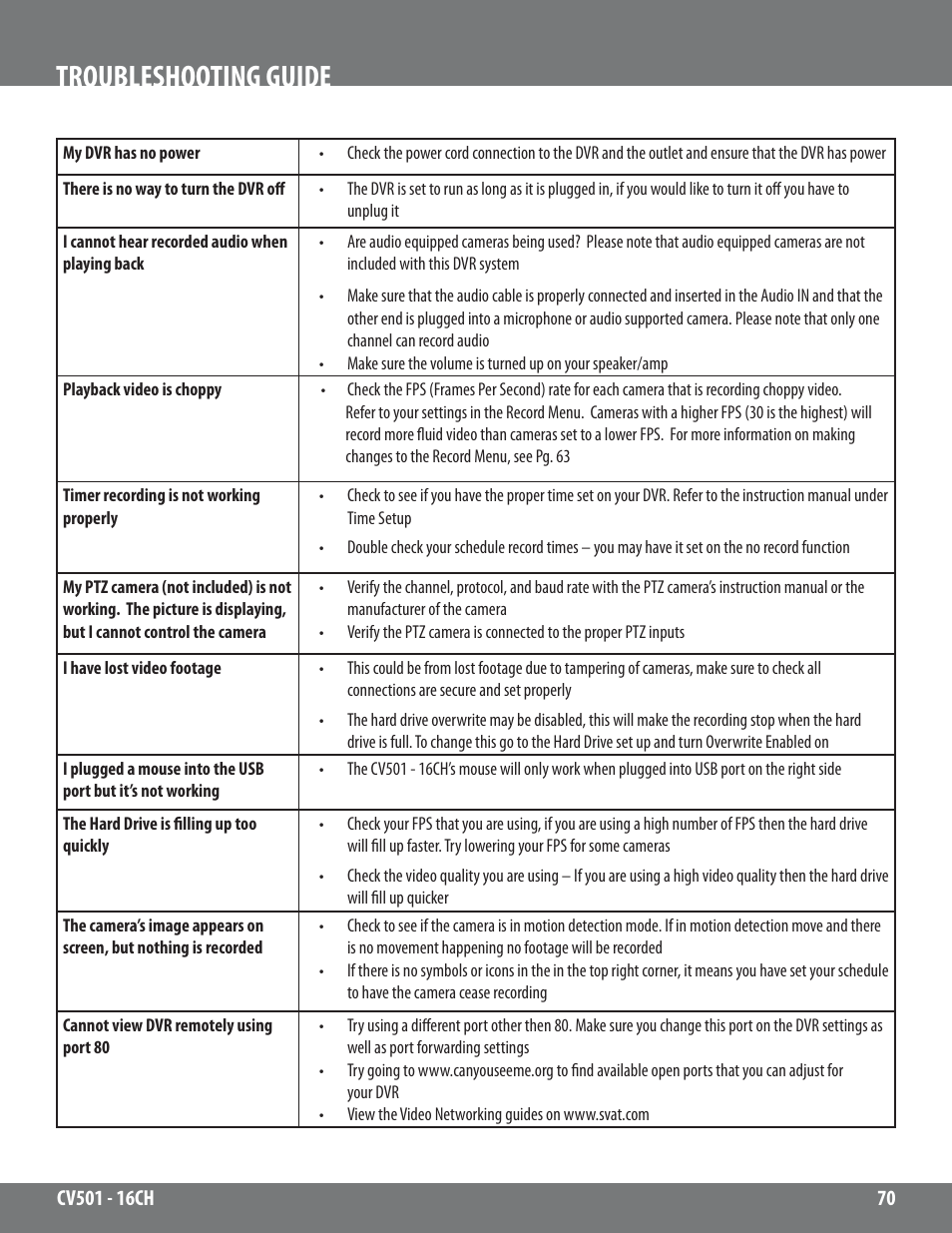 Troubleshooting guide | SVAT Electronics CV501 - 16CH User Manual | Page 70 / 78