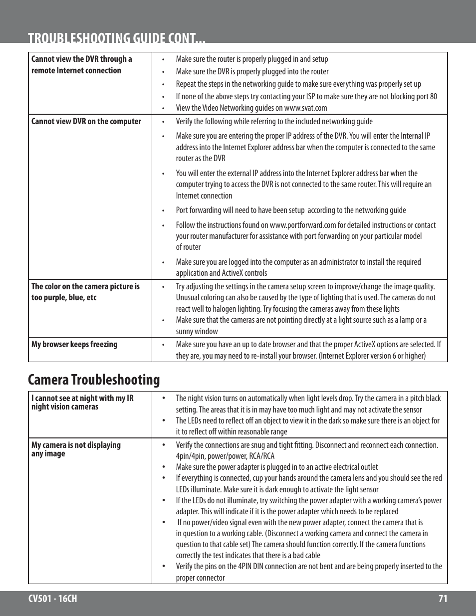 Camera troubleshooting, Troubleshooting guide cont | SVAT Electronics CV501 - 16CH User Manual | Page 71 / 78