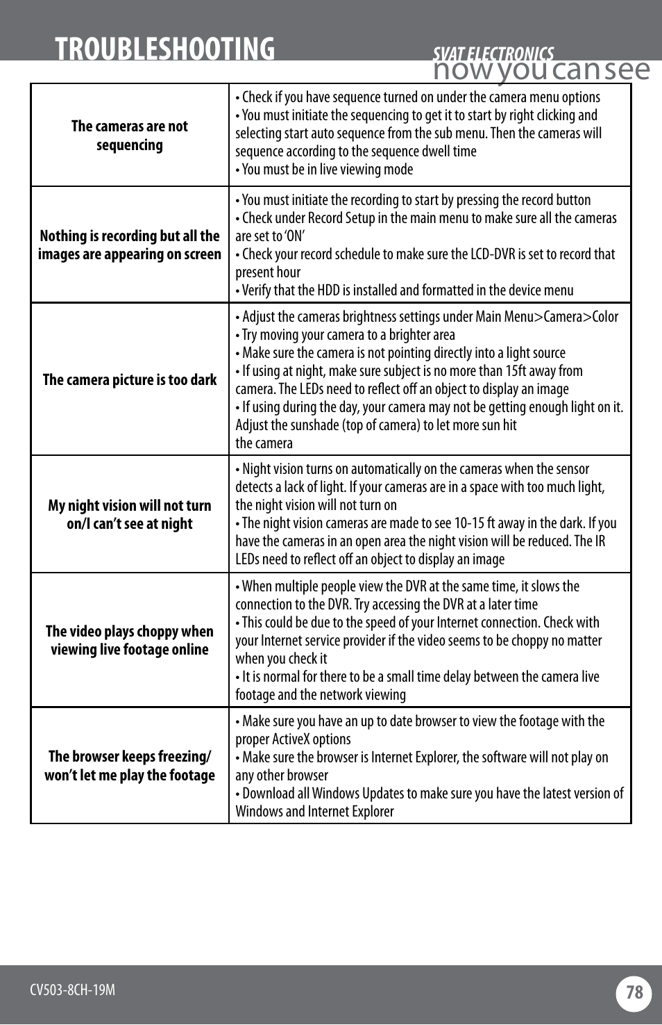 Now you can see, Troubleshooting | SVAT Electronics CV503-8CH User Manual | Page 81 / 91