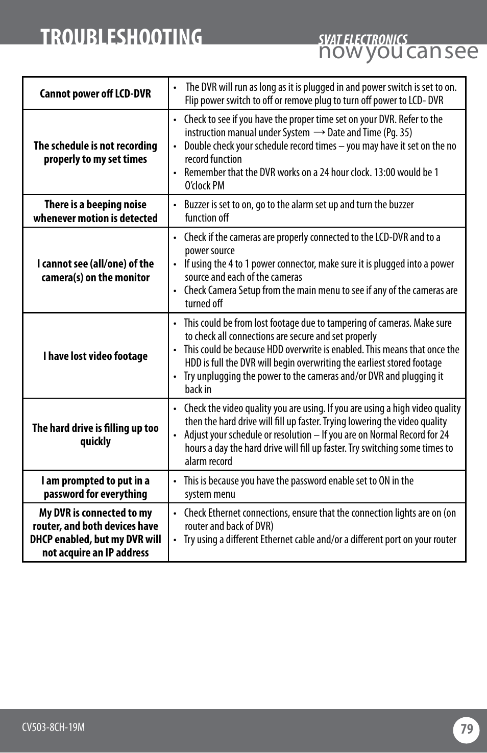 Now you can see, Troubleshooting | SVAT Electronics CV503-8CH User Manual | Page 82 / 91