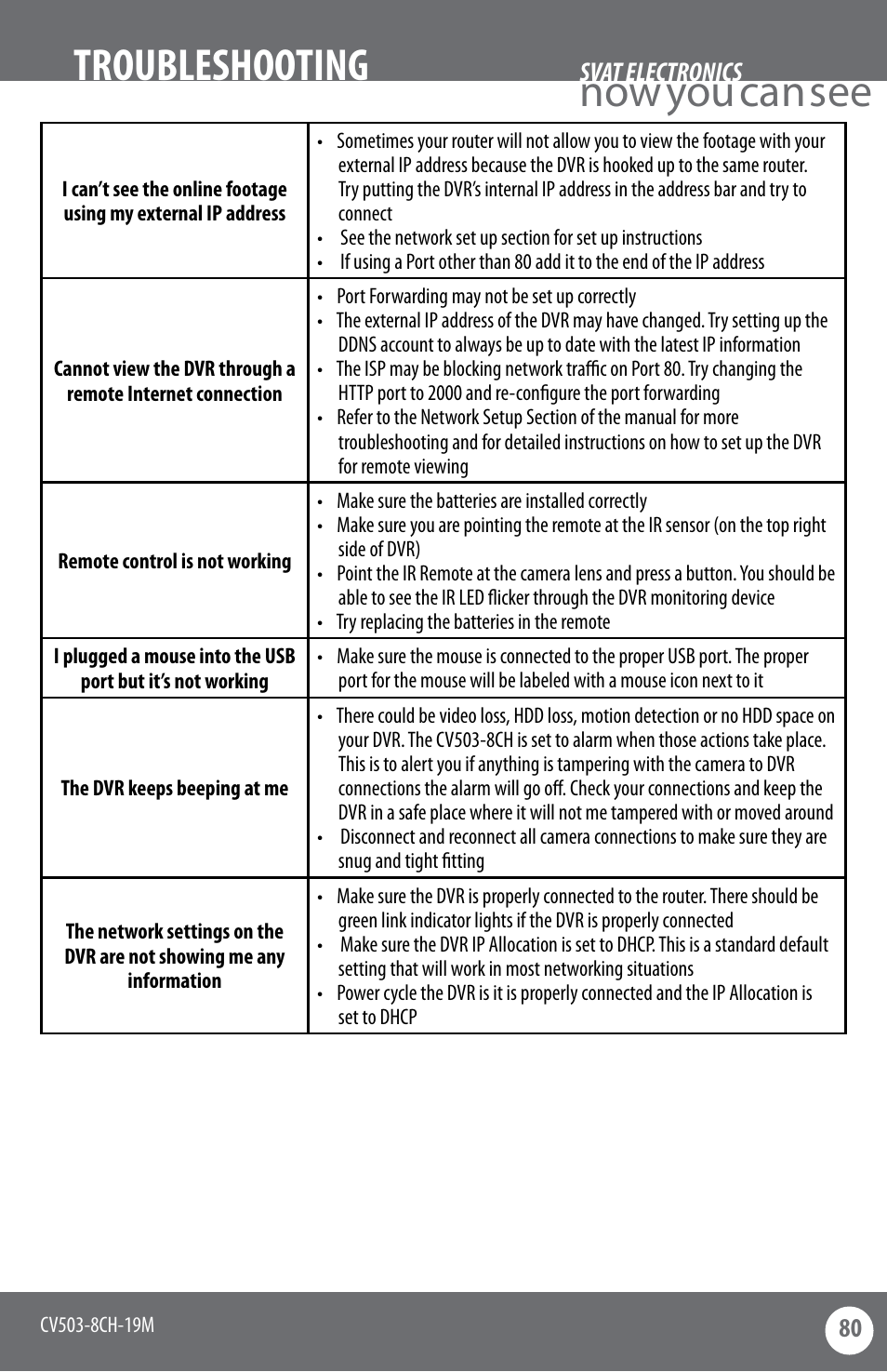 Now you can see, Troubleshooting | SVAT Electronics CV503-8CH User Manual | Page 83 / 91