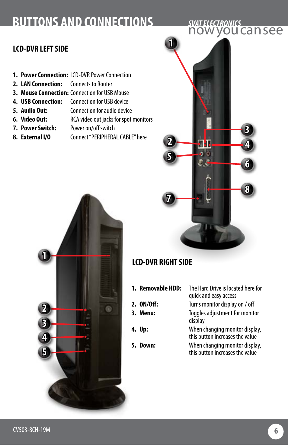 Now you can see buttons and connections | SVAT Electronics CV503-8CH User Manual | Page 9 / 91