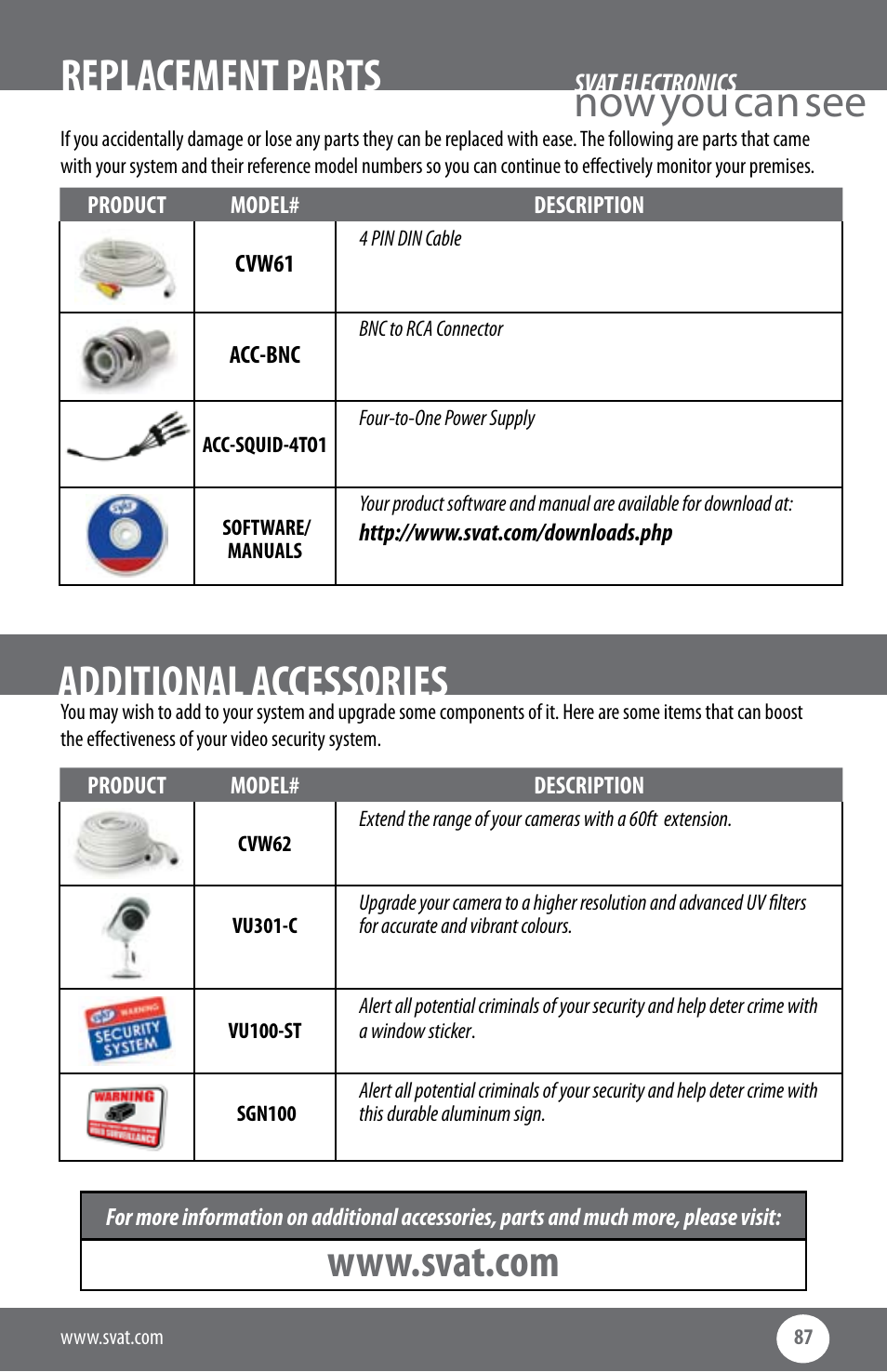 Now you can see replacement parts, Additional accessories | SVAT Electronics CV503-8CH User Manual | Page 90 / 91
