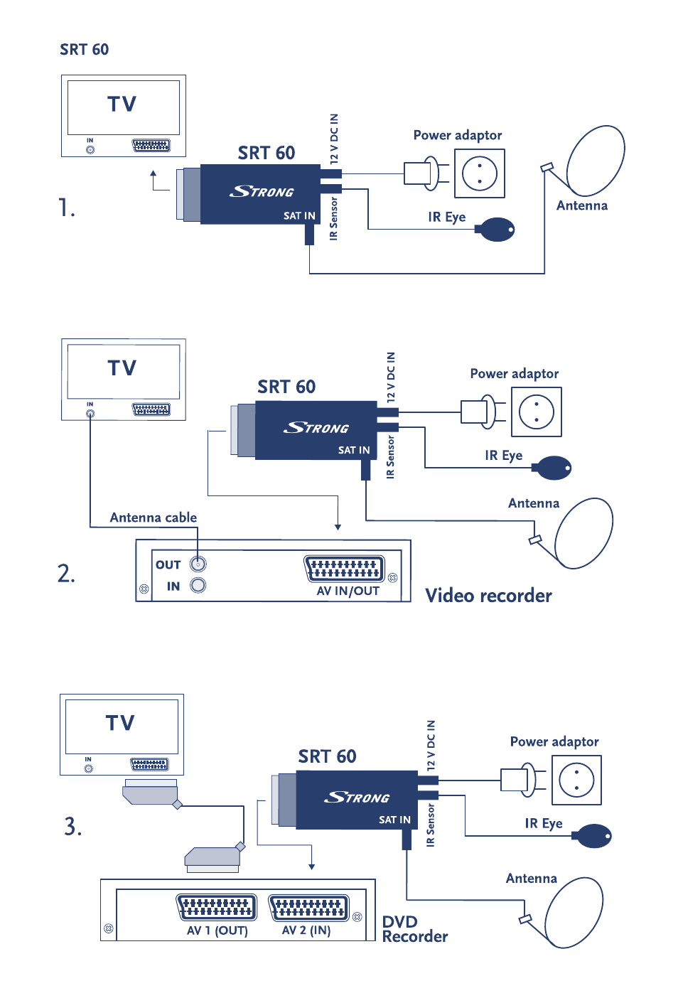 Strong Enterprises SRT 60 User Manual | Page 2 / 21