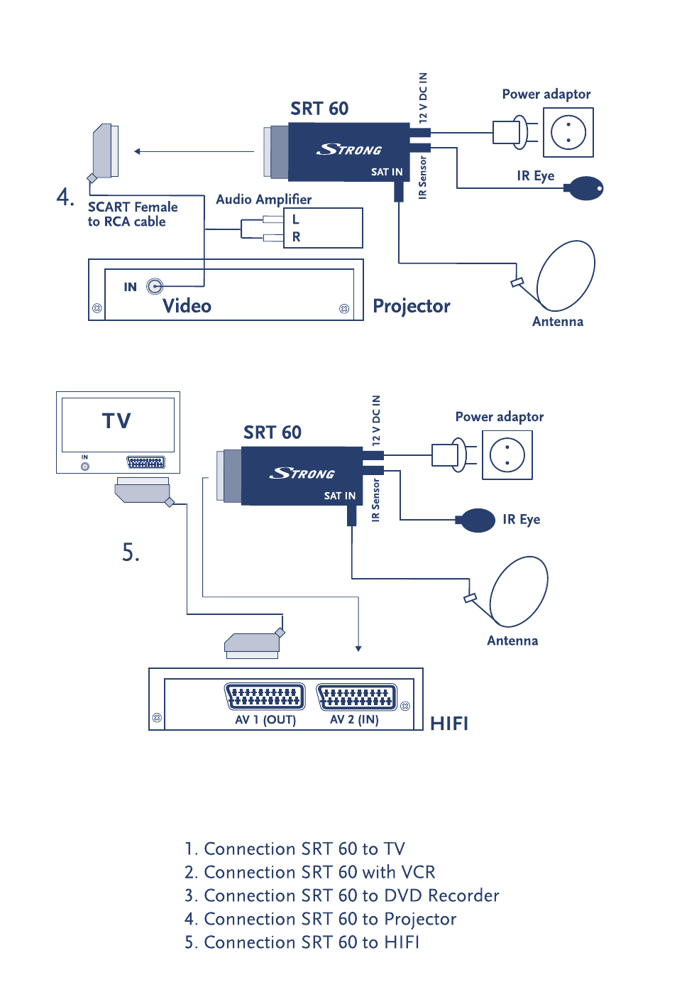 Strong Enterprises SRT 60 User Manual | Page 3 / 21