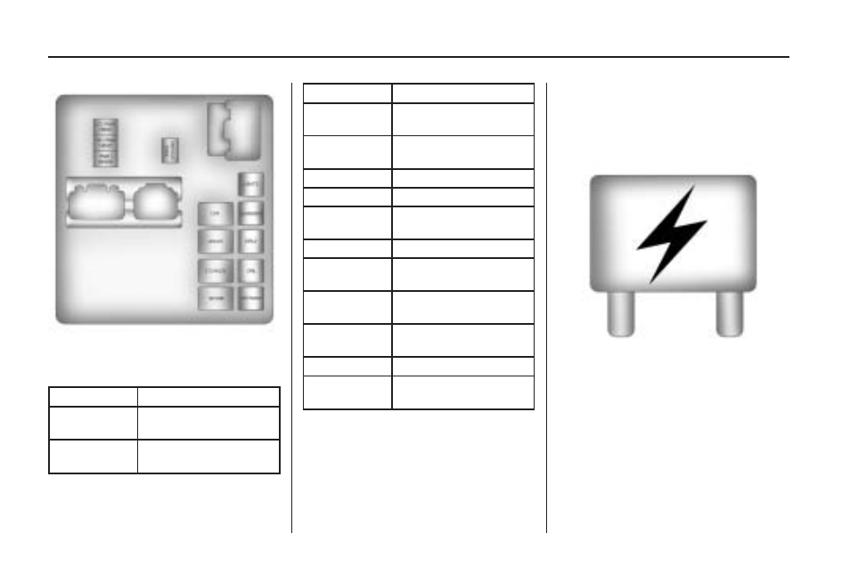 Underhood fuse block, Underhood fuse block -94, 94 service and appearance care | Saturn 2009 OUTLOOK User Manual | Page 380 / 432