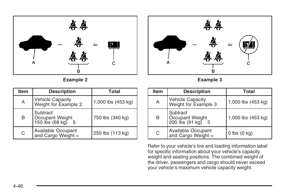 Saturn 2006 Vue User Manual | Page 248 / 412