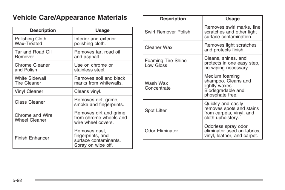 Vehicle care/appearance materials, Vehicle care/appearance materials -92 | Saturn 2006 Vue User Manual | Page 356 / 412
