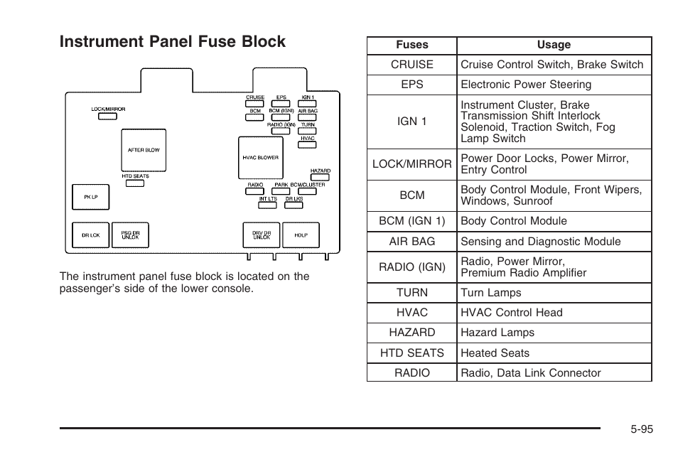 Instrument panel fuse block, Instrument panel fuse block -95 | Saturn 2006 Vue User Manual | Page 359 / 412