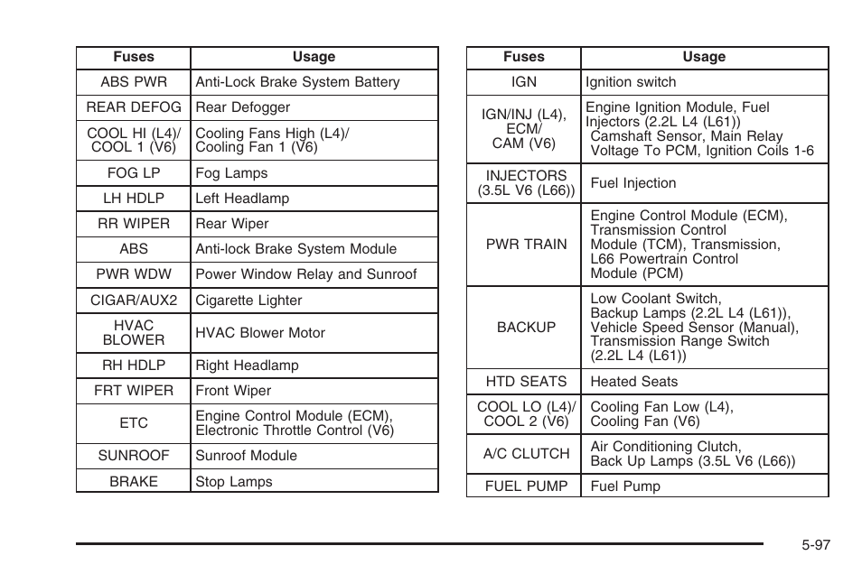 Saturn 2006 Vue User Manual | Page 361 / 412