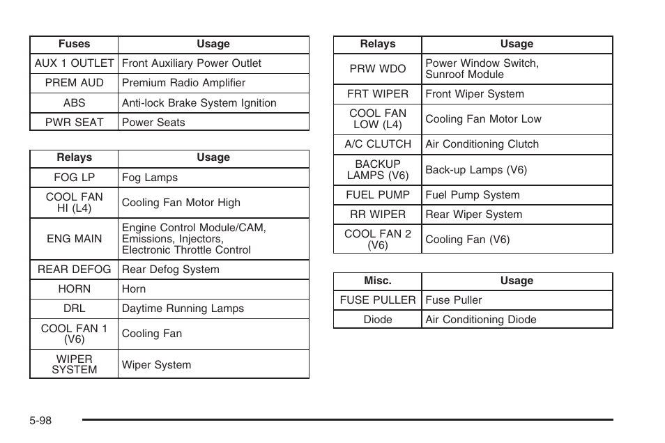 Saturn 2006 Vue User Manual | Page 362 / 412