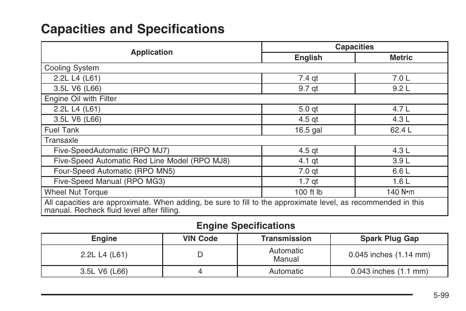 Capacities and specifications, Capacities and specifications -99 | Saturn 2006 Vue User Manual | Page 363 / 412