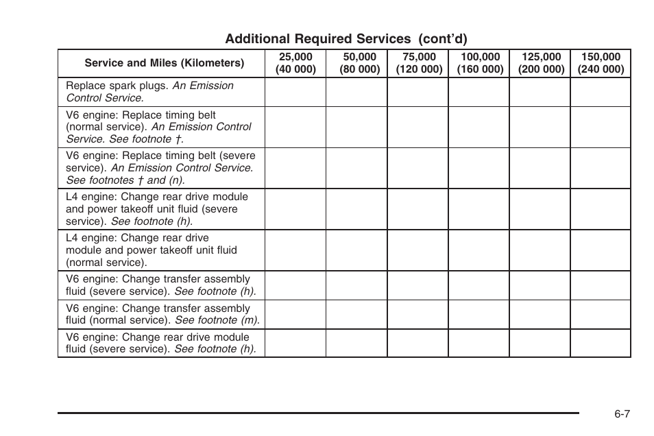 Saturn 2006 Vue User Manual | Page 371 / 412