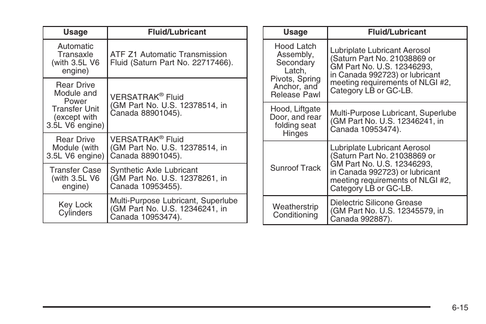 Saturn 2006 Vue User Manual | Page 379 / 412