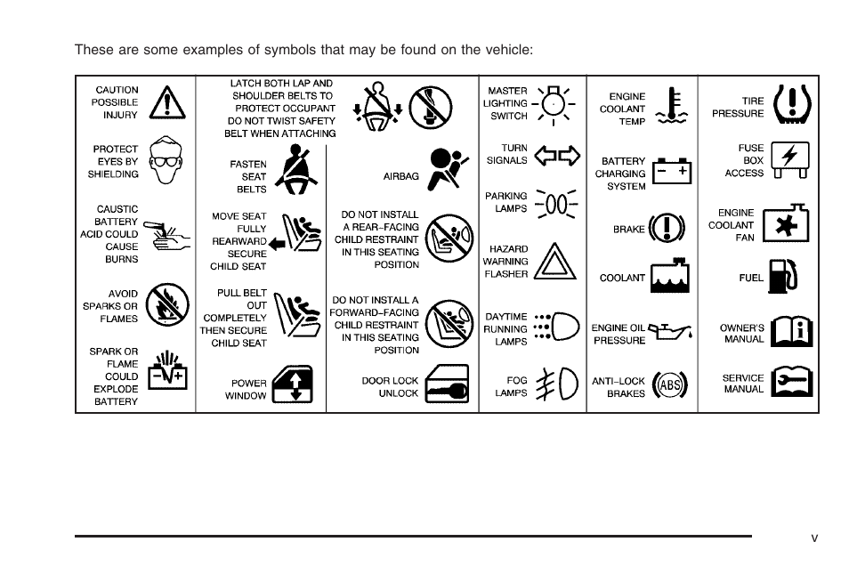Saturn 2006 Vue User Manual | Page 5 / 412