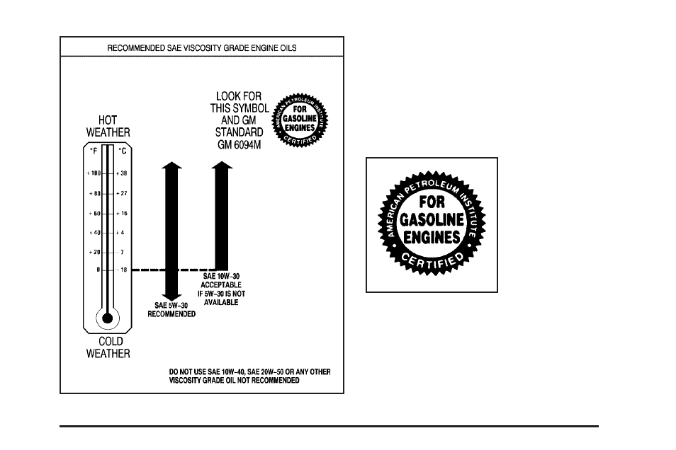 Saturn 2004 Vue User Manual | Page 259 / 392