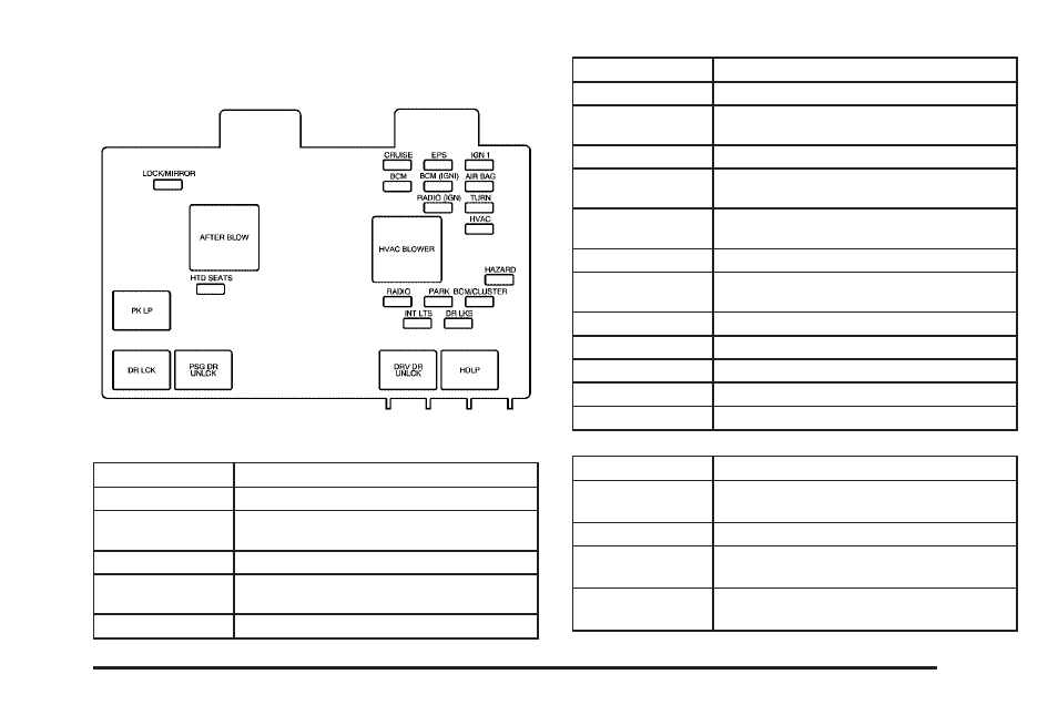 Instrument panel fuse block | Saturn 2004 Vue User Manual | Page 341 / 392