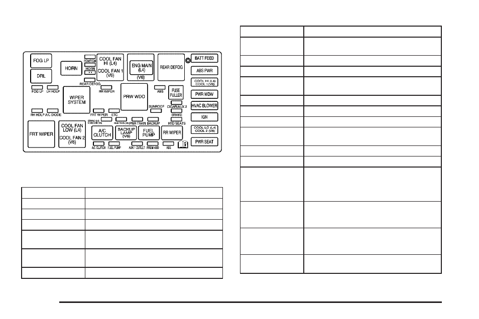 Underhood fuse block | Saturn 2004 Vue User Manual | Page 342 / 392