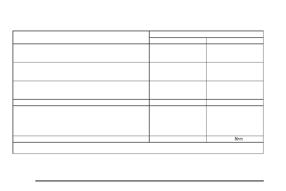 Capacities and specifications, Capacities and specifications -102 | Saturn 2004 Vue User Manual | Page 344 / 392