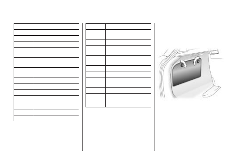 Rear compartment fuse block, Rear compartment, Fuse block | 36 vehicle service and care | Saturn 2008 Astra User Manual | Page 226 / 304