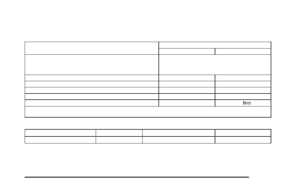 Capacities and specifications | Saturn 2007 Outlook User Manual | Page 483 / 538