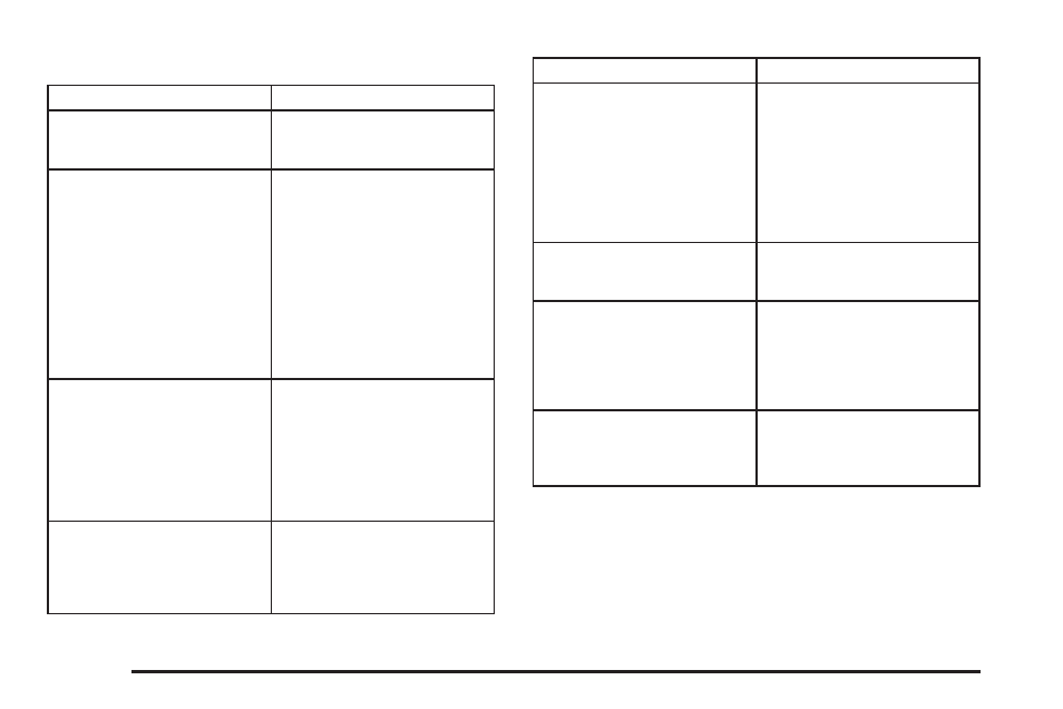 Tips and troubleshooting chart | Saturn 2005 Relay User Manual | Page 244 / 446