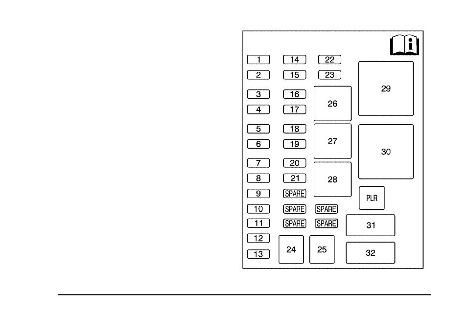 Fuses and circuit breakers, Instrument panel fuse block | Saturn 2005 Relay User Manual | Page 398 / 446