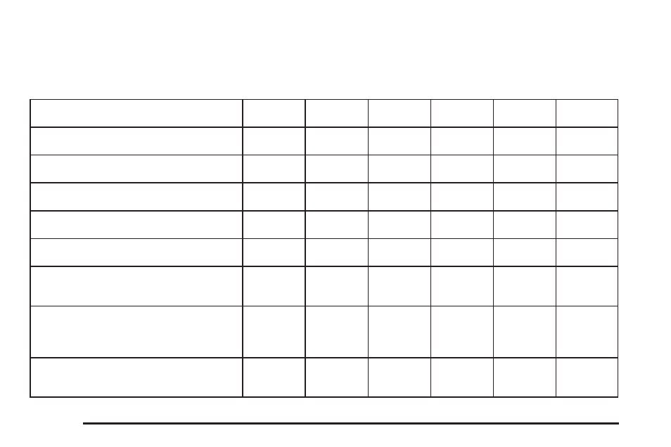 Additional required services, Additional required services -6 | Saturn 2005 Relay User Manual | Page 410 / 446