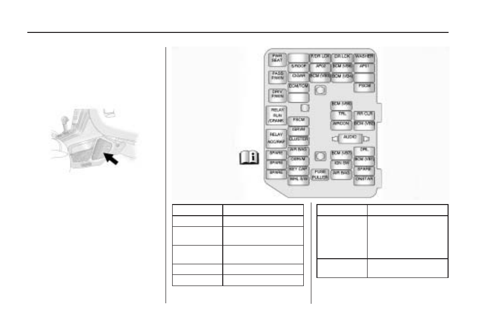 Instrument panel fuse block, Instrument panel fuse, Block | 76 service and appearance care | Saturn 2009 VUE Hybrid User Manual | Page 296 / 346