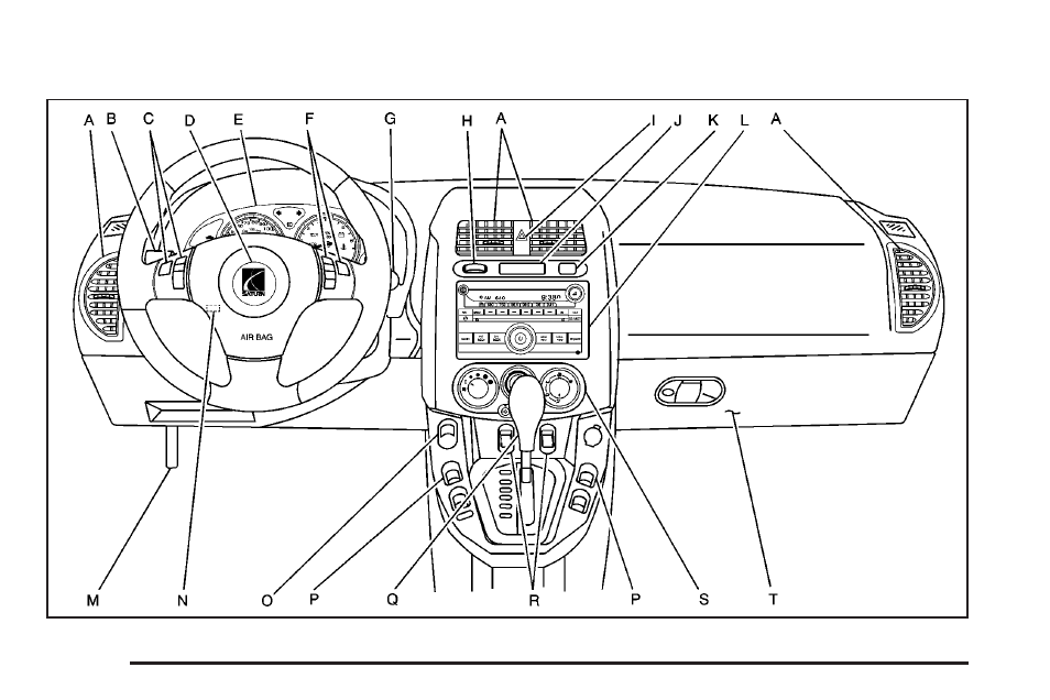 Instrument panel overview | Saturn 2007 Vue User Manual | Page 140 / 470