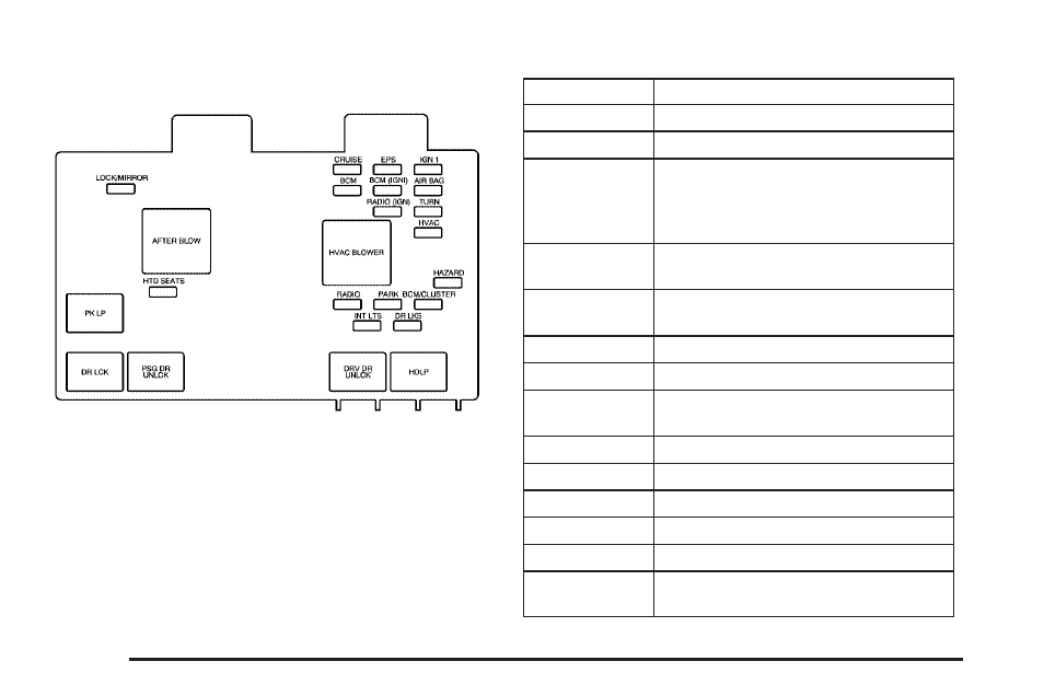 Instrument panel fuse block | Saturn 2007 Vue User Manual | Page 410 / 470